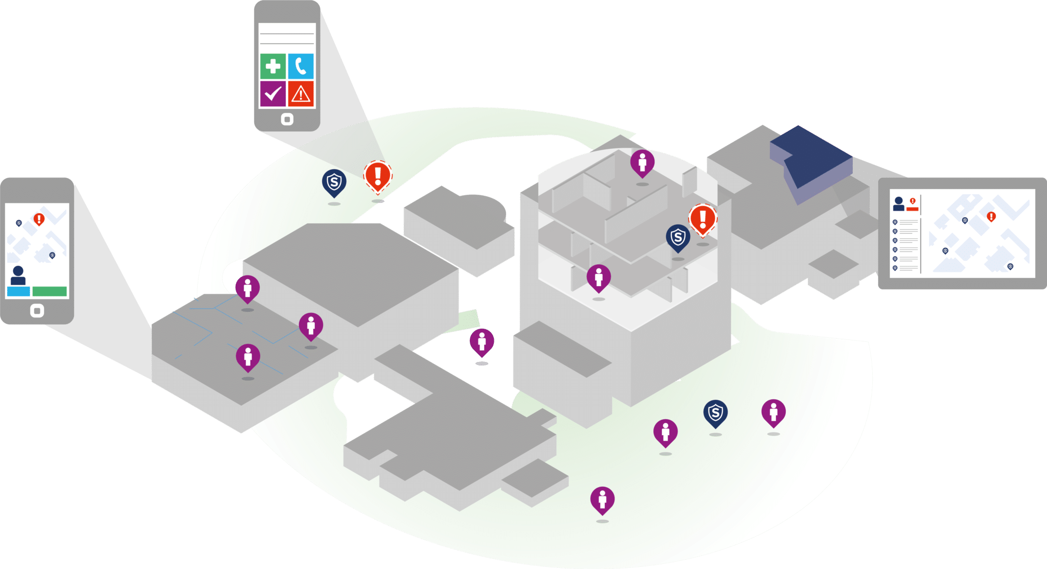 What Makes SafeZone Unique? CriticalArc