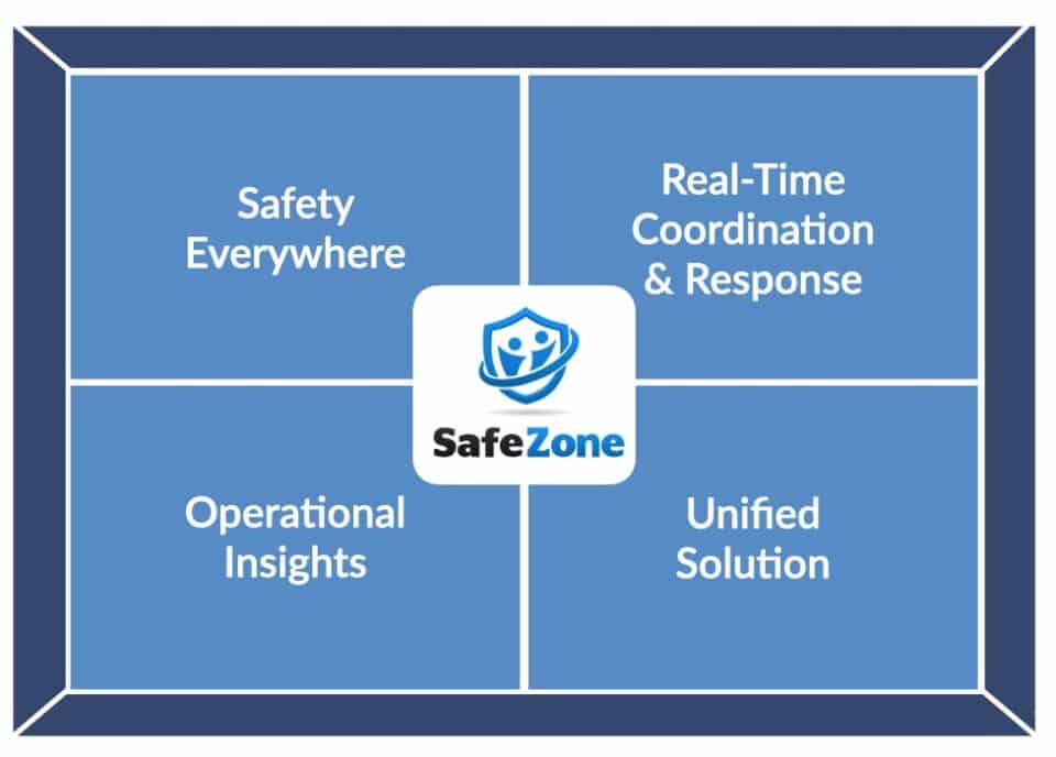 What Makes SafeZone Unique? CriticalArc