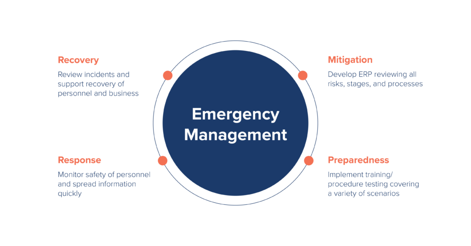 Emergency Management – How can CriticalArc’s SafeZone Application ...