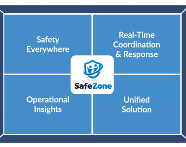 What Makes SafeZone Unique? (Healthcare)