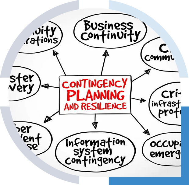 Standardizing Communications