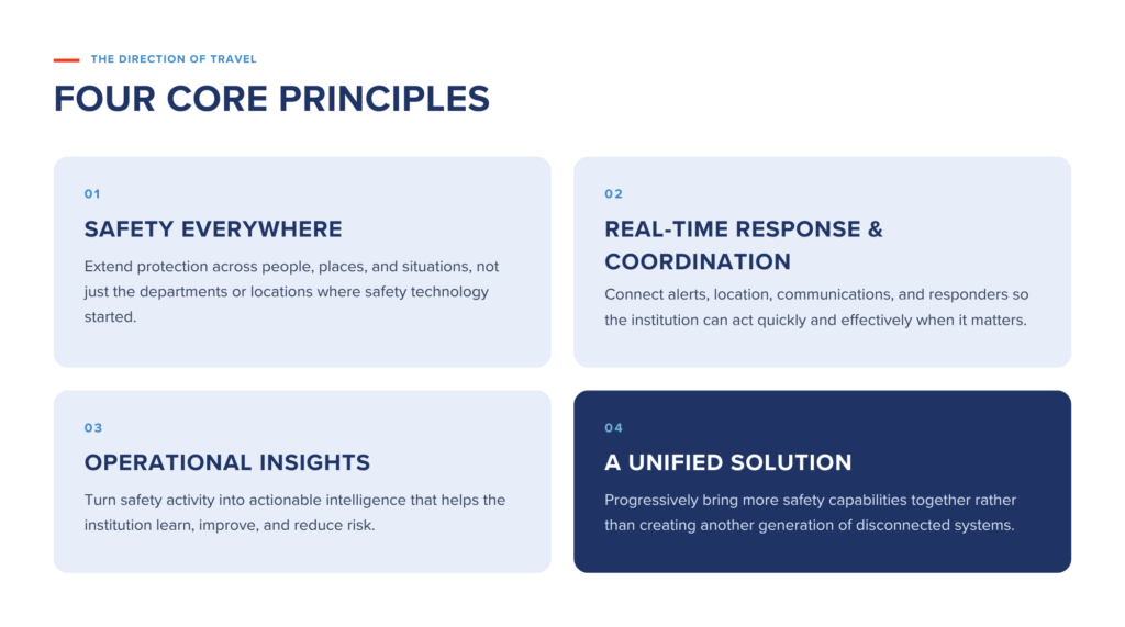 Four core principles
